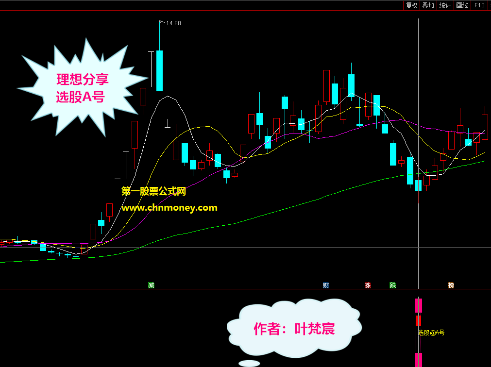 2020原创设计选股@a号正版包含副图与选股配图原创的源码无未来亦不加密指标