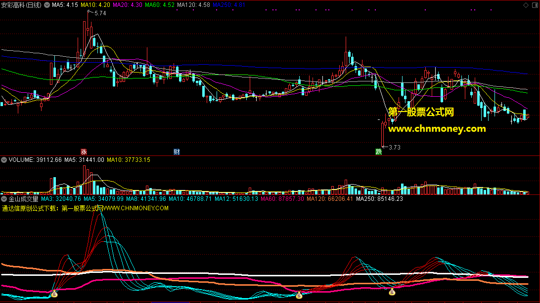 通达信公式金山成交量副图配图源码中无未来指标