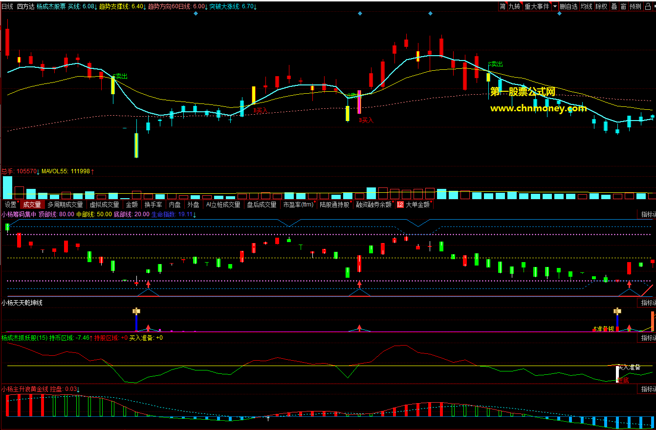 同花顺公式抄底配合副图附效果配图与源码指标