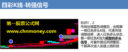 dnhjkx主图配通达信效果剪切图源码加密限时指标