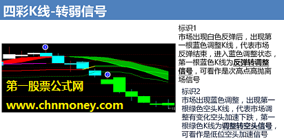 dnhjkx主图配通达信效果剪切图源码加密限时指标