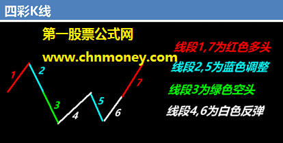 dnhjkx主图配通达信效果剪切图源码加密限时指标