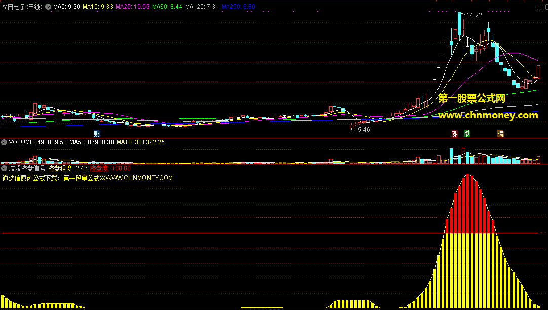 波段控盘信号副图配带检测图不限时源码也未加密指标