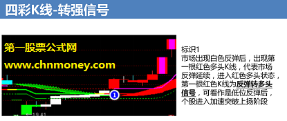 dnhjkx主图配通达信效果剪切图源码加密限时指标