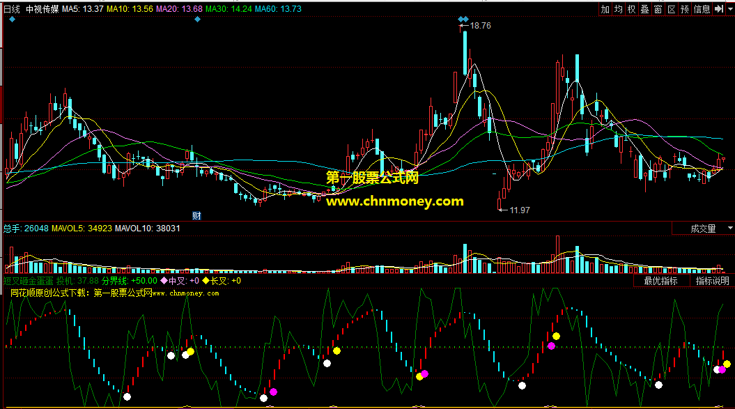 见到图中出现金蛋信号买入必涨的短叉砸金蛋蛋副图公式