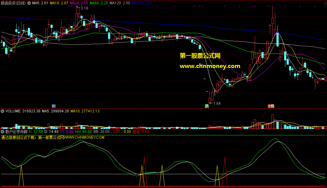 通达信散户必学赤脚底阻击潜利主升浪选股公式