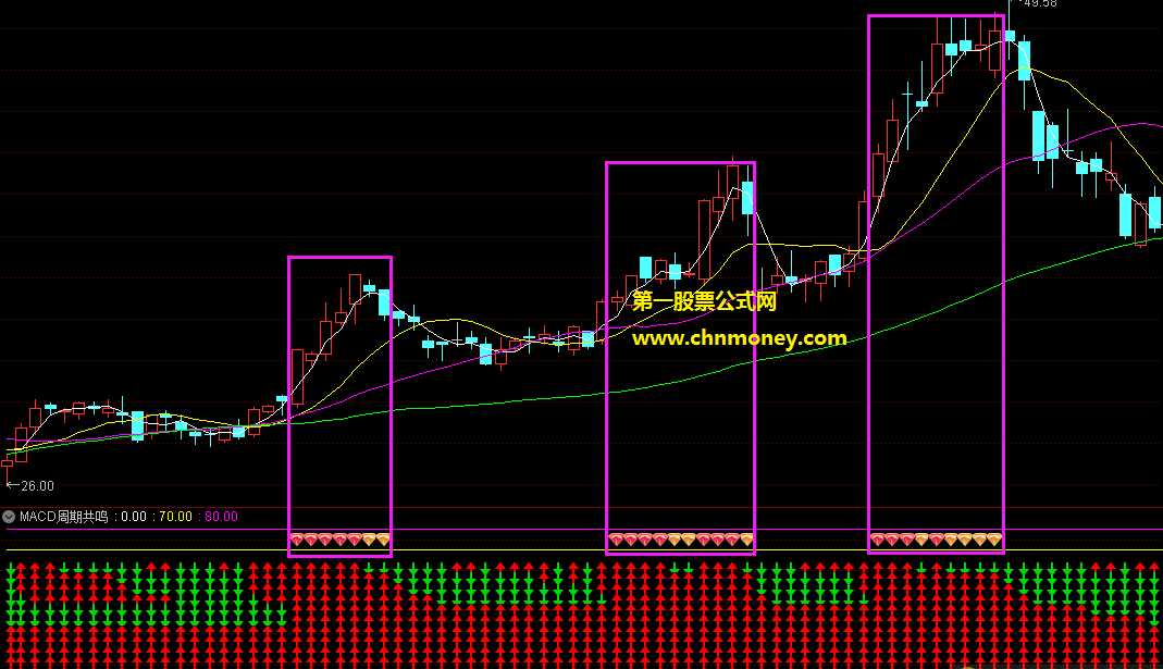 macd周期共鸣副图配有通达信截图无密源码无未来指标