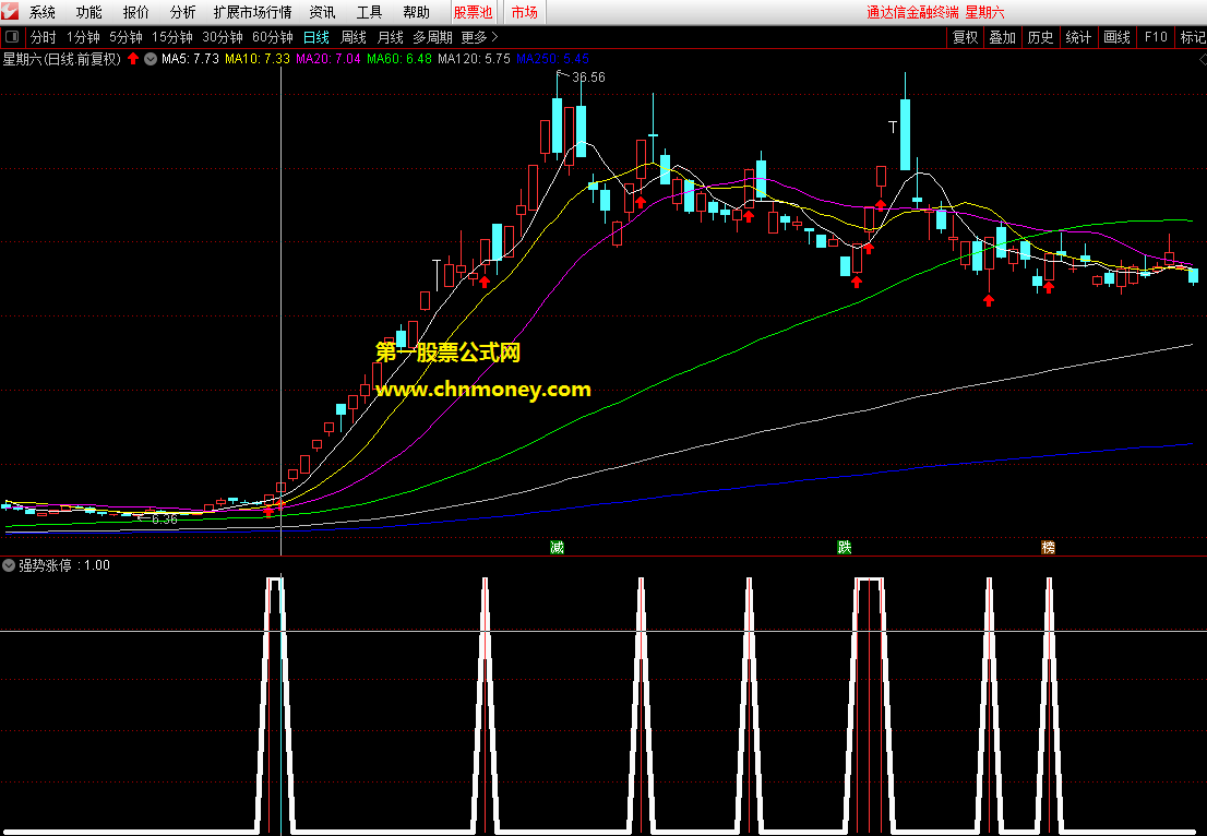 通达信选强势涨停个股完全加密版本选股公式附带有简单用法说明和测试剪切图