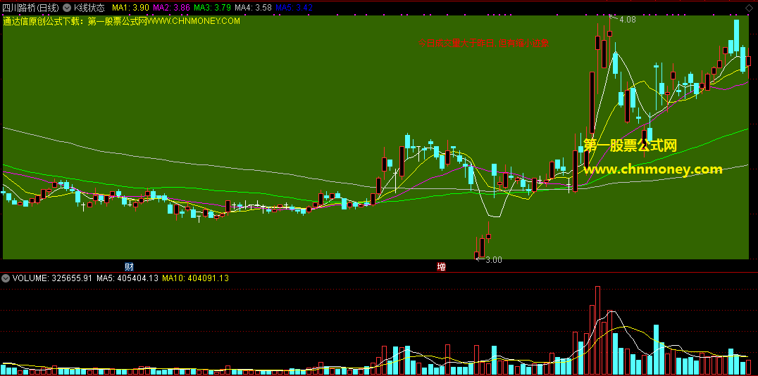 通达信公式k线状态主图配效果图与源码指标