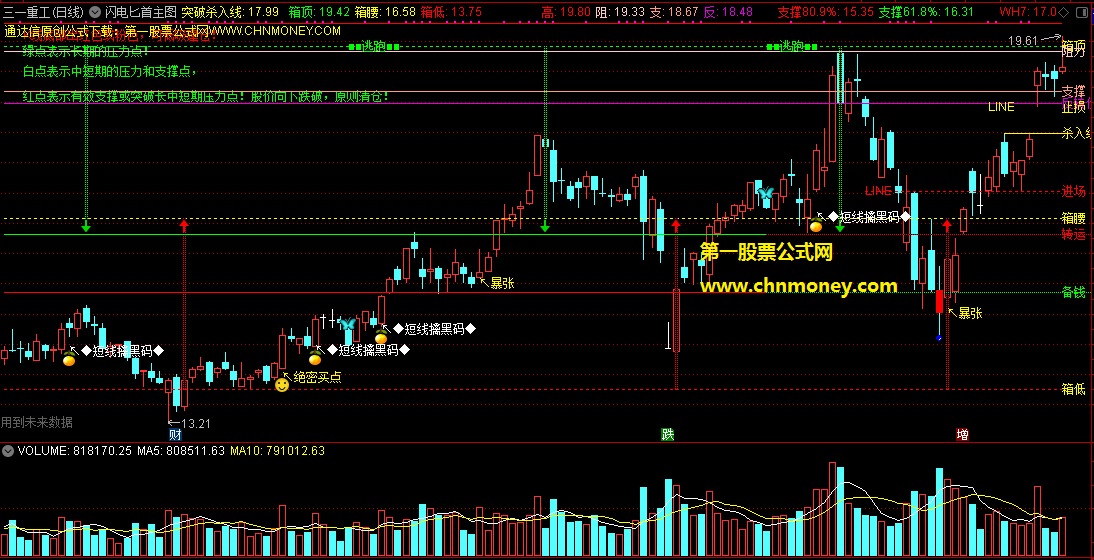闪电匕首主图一款集短线趋势和绝密买点于一体的指标