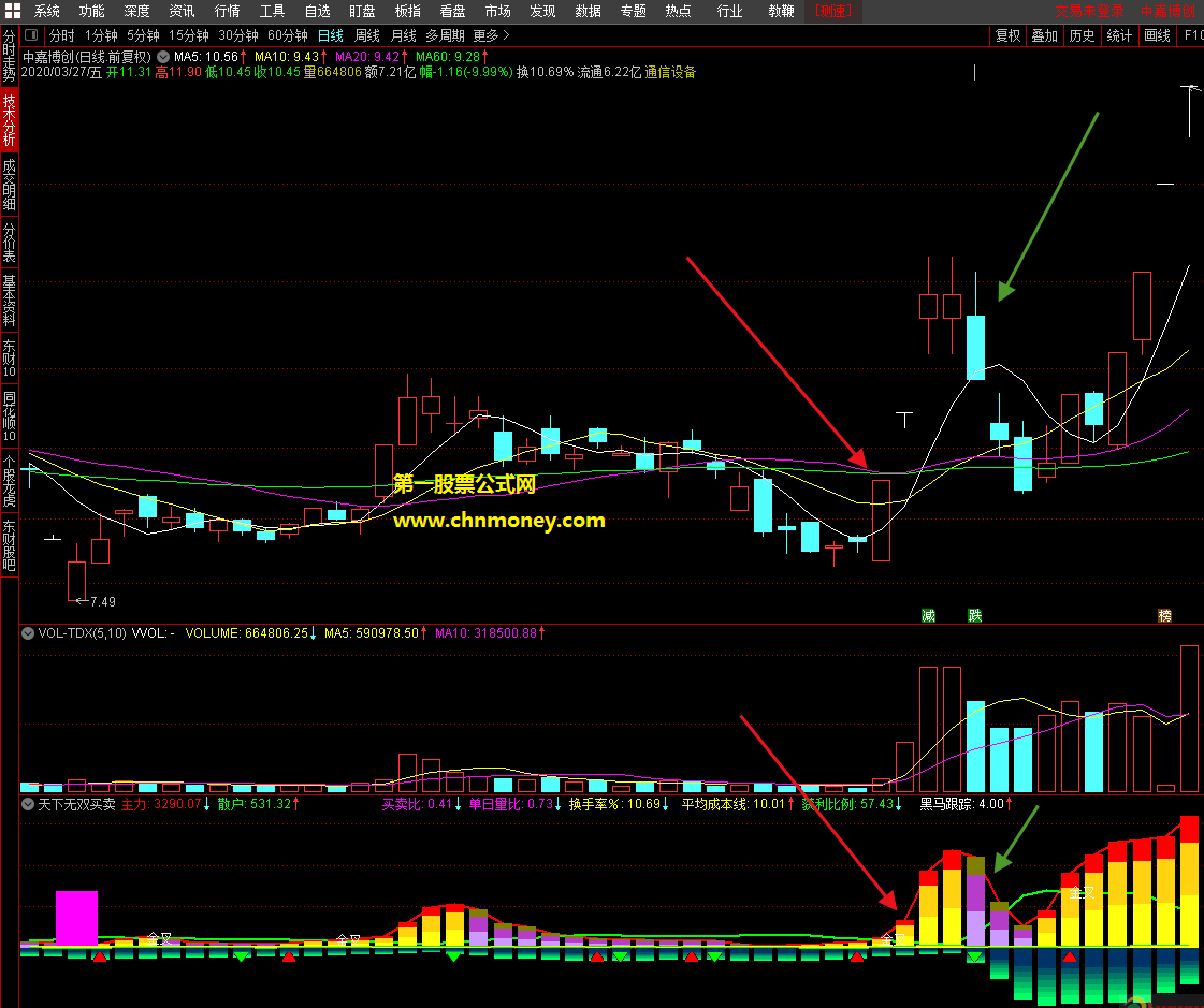 主力监控天下无双副图超好买卖量能指标