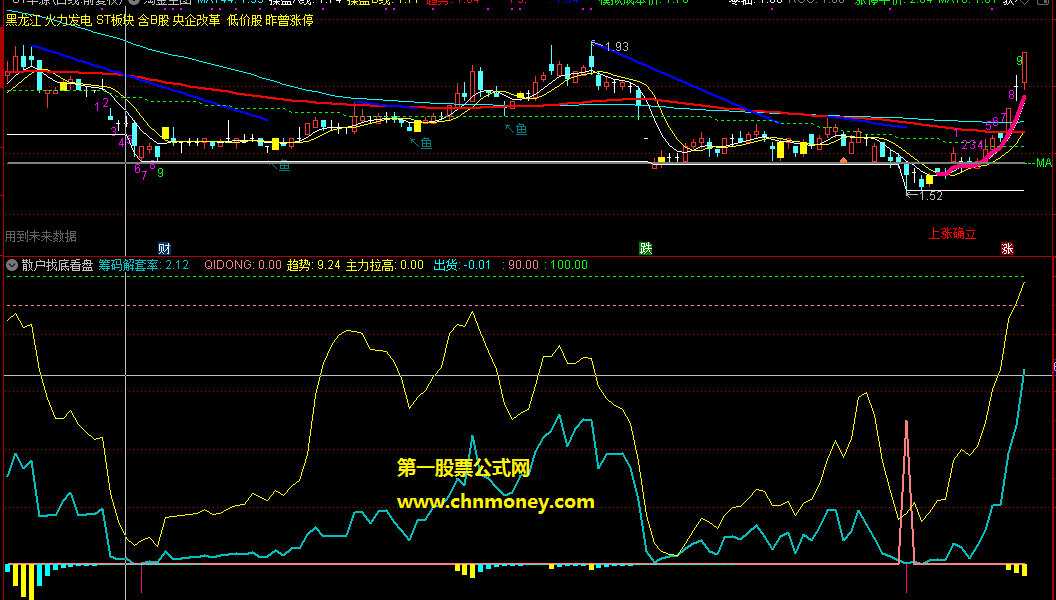 通达信公式散户找底看盘副图配有截图和源码指标