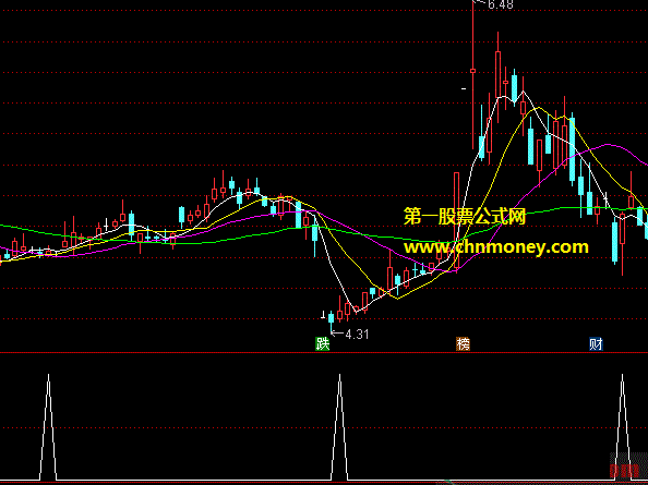 很准的底部起爆点与多头起爆点和多头回调起爆点三种起爆点组合副图指标
