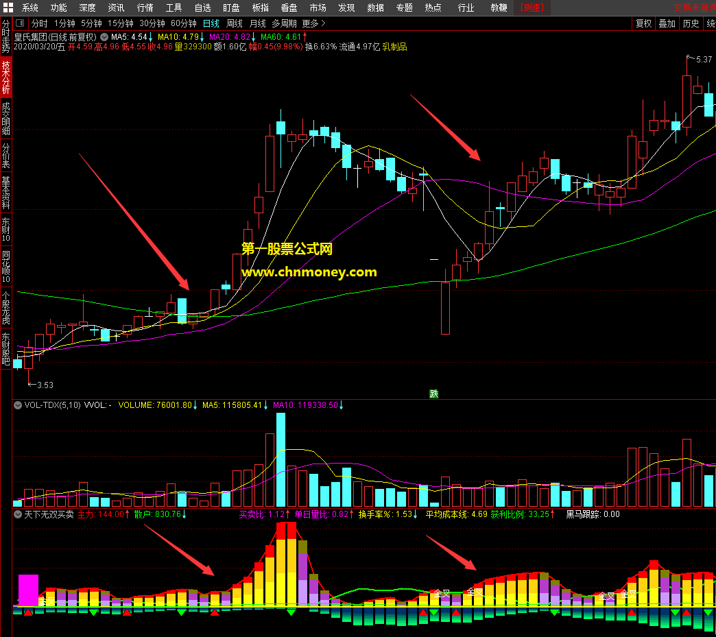 主力监控天下无双副图超好买卖量能指标