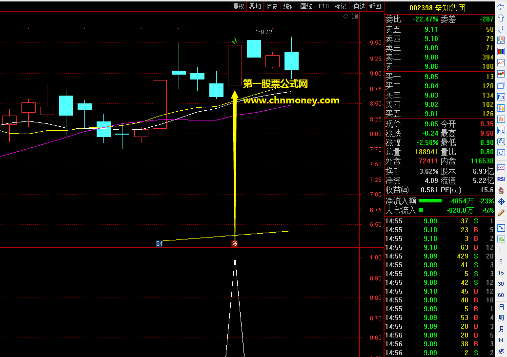 自用超短实战预警双阴洗盘通达信选股公式无加密源码无未来高胜率附效果图指标