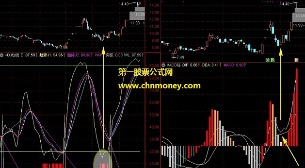 有对未来敏感者请忽略的kdj划线有未来但却不加密副图指标