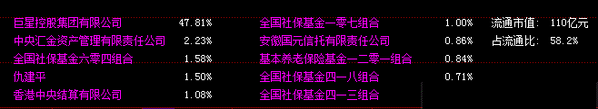 一个无偿私密源码分享:今日最真实庄家持仓副图附效果验证图指标