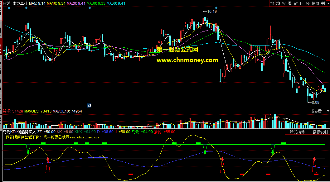 乌云kdj慢趋势买入副图