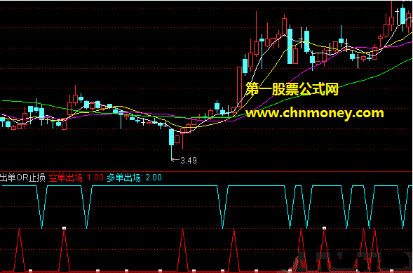 出单点提醒出单止损副图配效果剪切图及源码指标