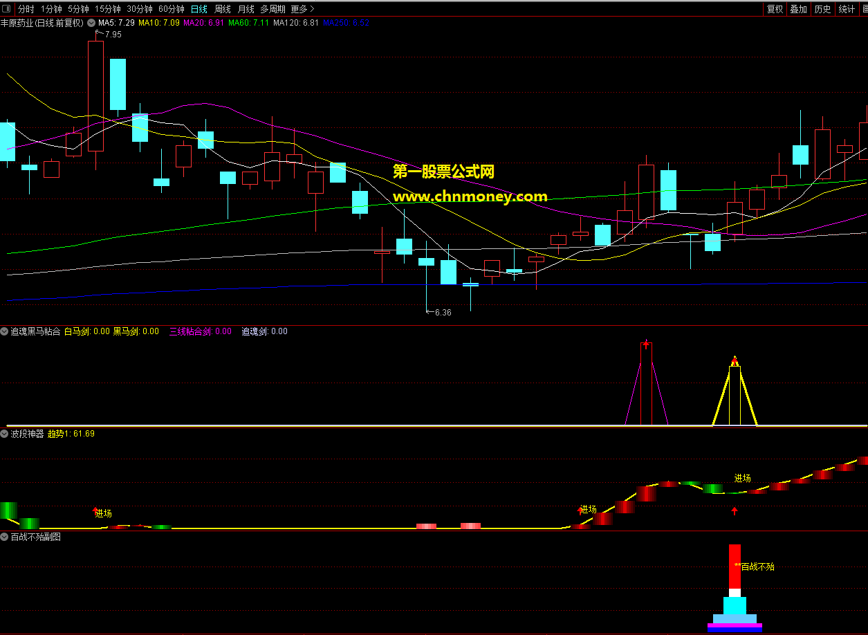 百战不殆副图/选股出票少且成功率高而赢利率也不错不加密指标