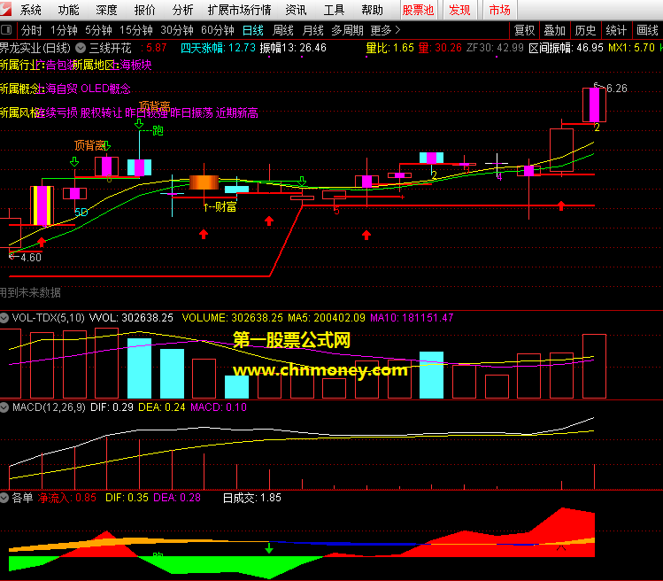 l2各单统计与macd有效结合副图不再被进进出出主力忽悠但数据需要l2指标