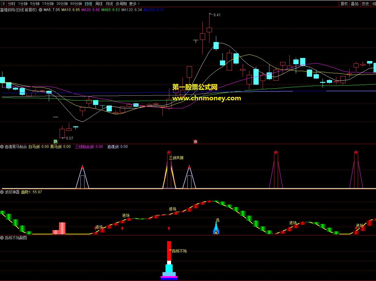 百战不殆副图/选股出票少且成功率高而赢利率也不错不加密指标