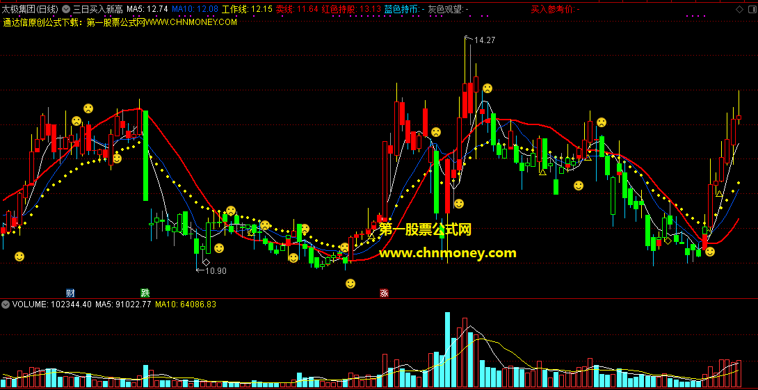 通达信三日买入新高必胜主图公式