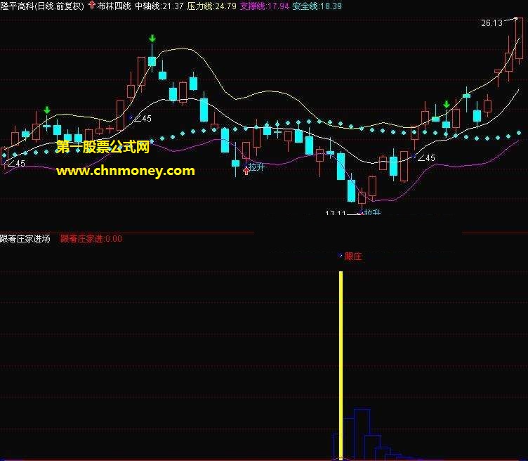 炒股十年自认最准为大家真诚奉献的跟着庄家进场做大买卖副图公式