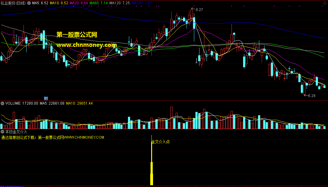 通达信本日金叉介入点选股公式