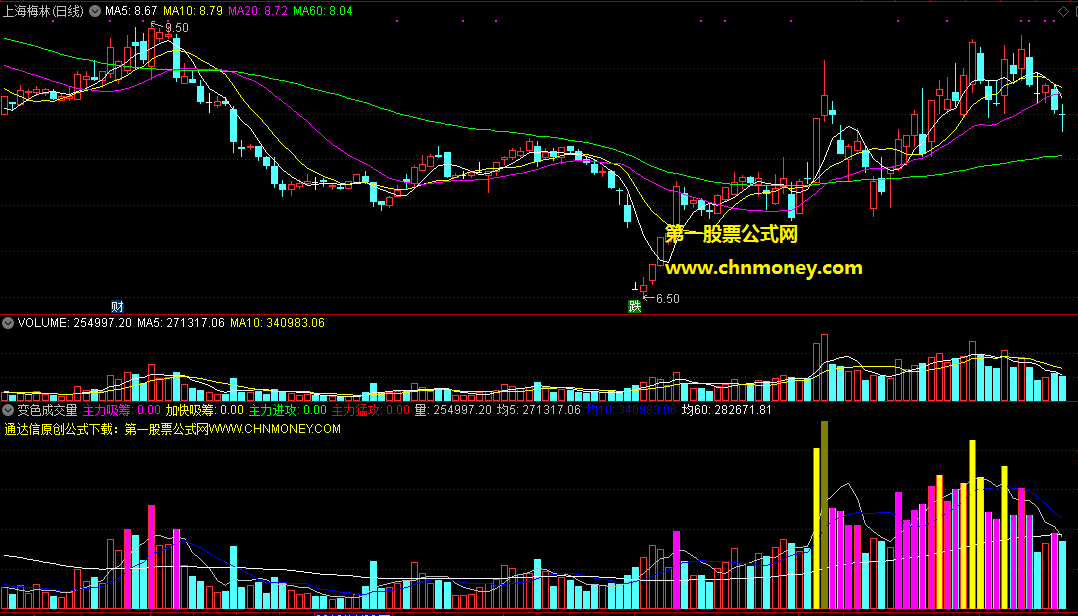变色成交量副图光是看量柱颜色变化就一目了然的指标