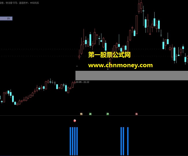 牛股出炉牛股起爆副图能用好绝对是主升指标