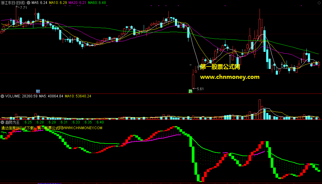 分享一个自用特棒的通达信指标：趋势王无加密无未来副图指标