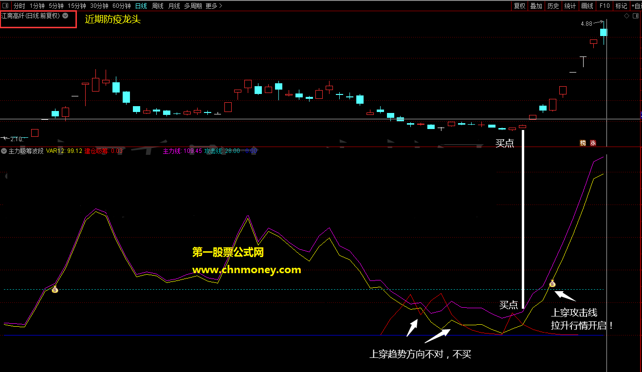 高胜率主力吸筹波段副图非常值得参考借鉴无未来出信号也不漂移指标