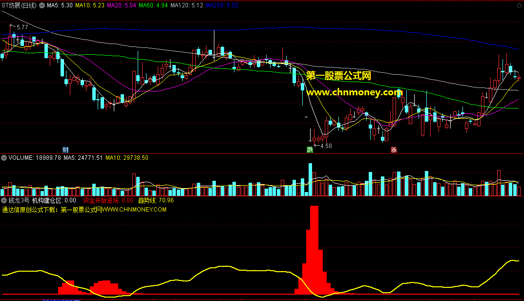 真是非常准的看盘指标，钱龙3号找黄金坑，用来找大盘进场资金安全区最好指标