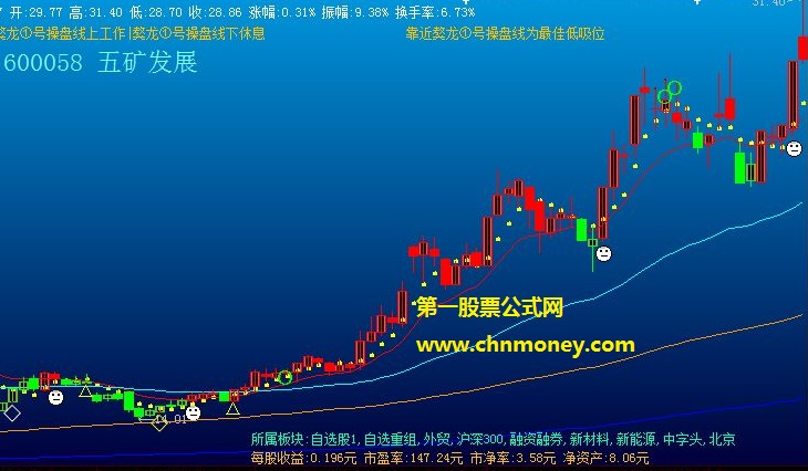 快速找到个股最佳低吸位的獒龍2号操盘系统主图公式