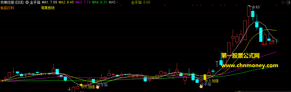 金手指主图，出现金手指和杀入加强信号买进去，必有收益！