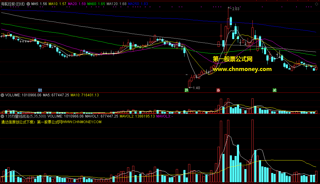 135均量线战法指标修正版副图已修正有点瑕疵的附件指标