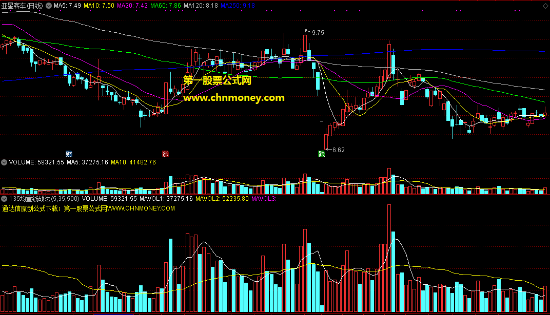 135均量线战法指标修正版副图已修正有点瑕疵的附件指标