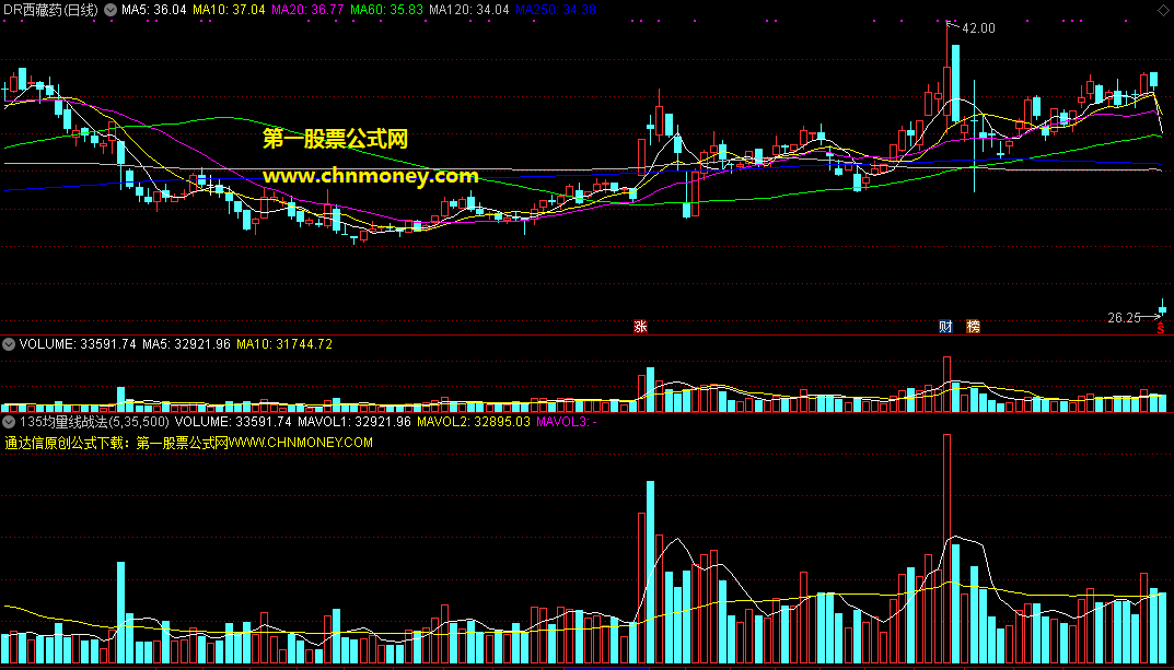 135均量线战法指标修正版副图已修正有点瑕疵的附件指标