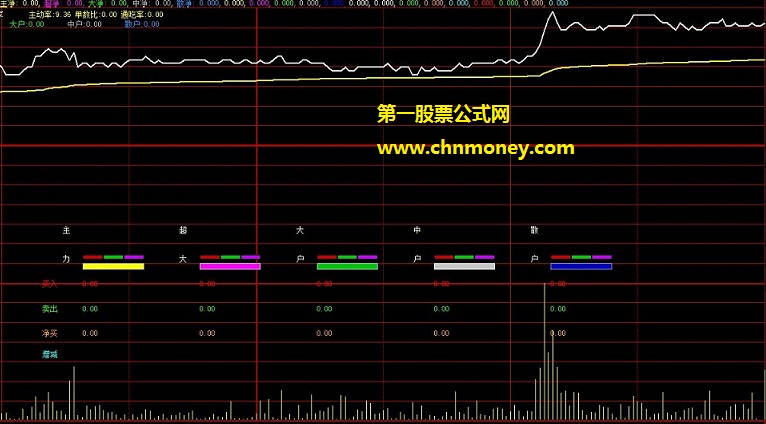 网上得来的分时超赢主图附效果配图源码没经加密公式