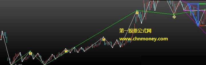 满足大家对买在阶段低点要求的蓝色三角形画完介入主图公式