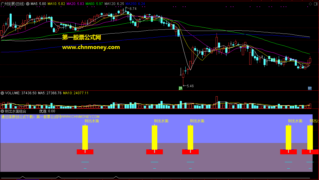 通达信财出水面组合优选老鸭回头选股公式