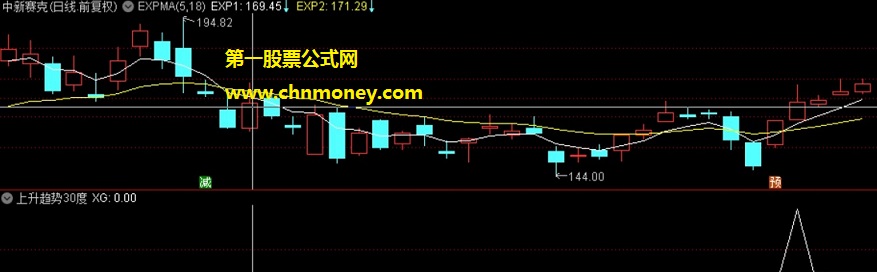 超强趋势上升副图超短讲究又快又准又稳附检测截图指标