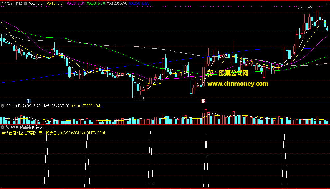 通达信从macd背离钝化副图改编而来的红箭头选股公式