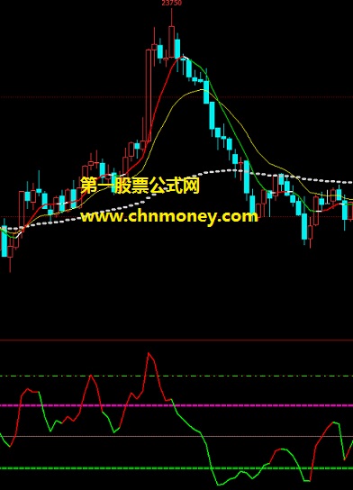 散狐三线法副图适合文华软件wh8导入使用指标