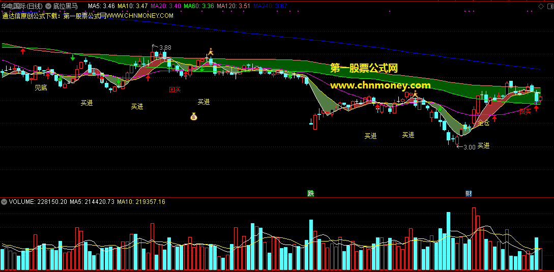 低位黑马主图指标，用的这几年觉得不错，拿来逃顶抄底用的！