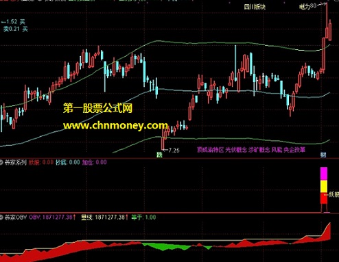 炒股养家:通达信组合了妖股+抄底+加仓副图含选股公式