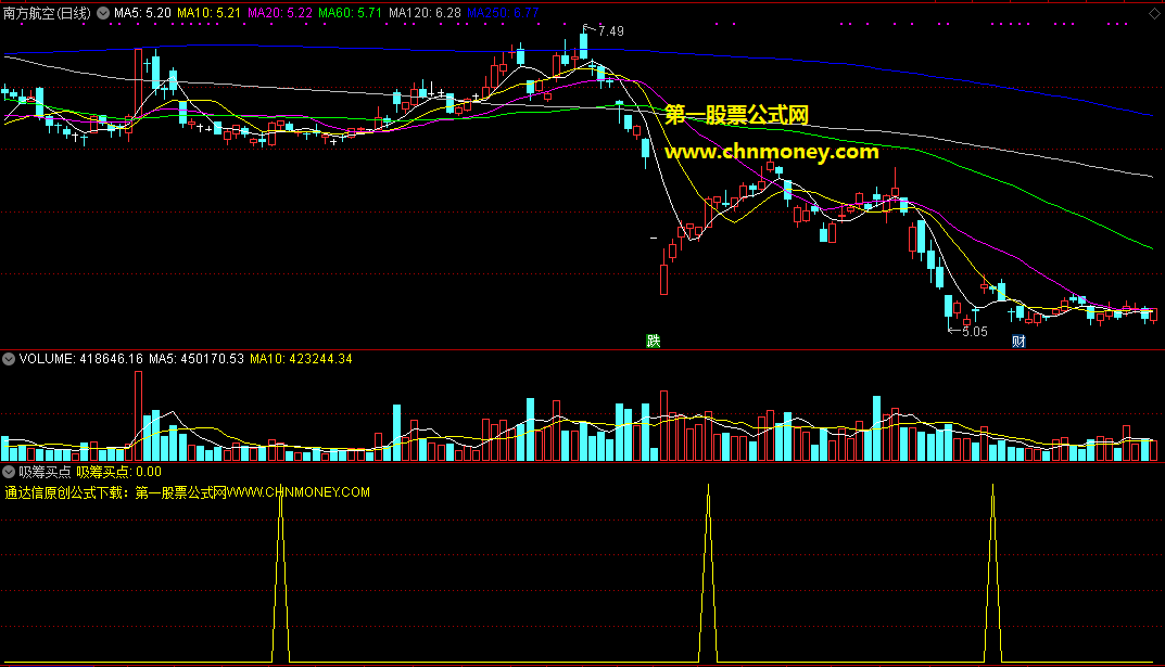吸筹买点升级，最近对副图进行了优化处理，成功率较高