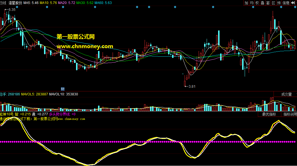 能神10号,模仿蛟龙10号,用于判断个股是否强势