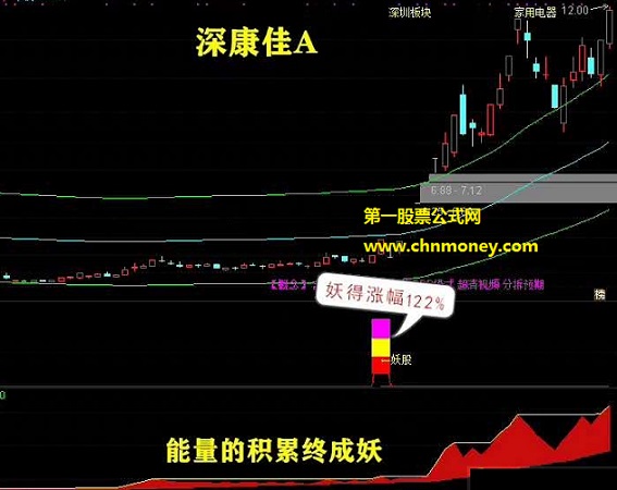 炒股养家:通达信组合了妖股+抄底+加仓副图含选股公式